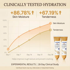 Collagen Hand Cream in use with layered fragrance during application