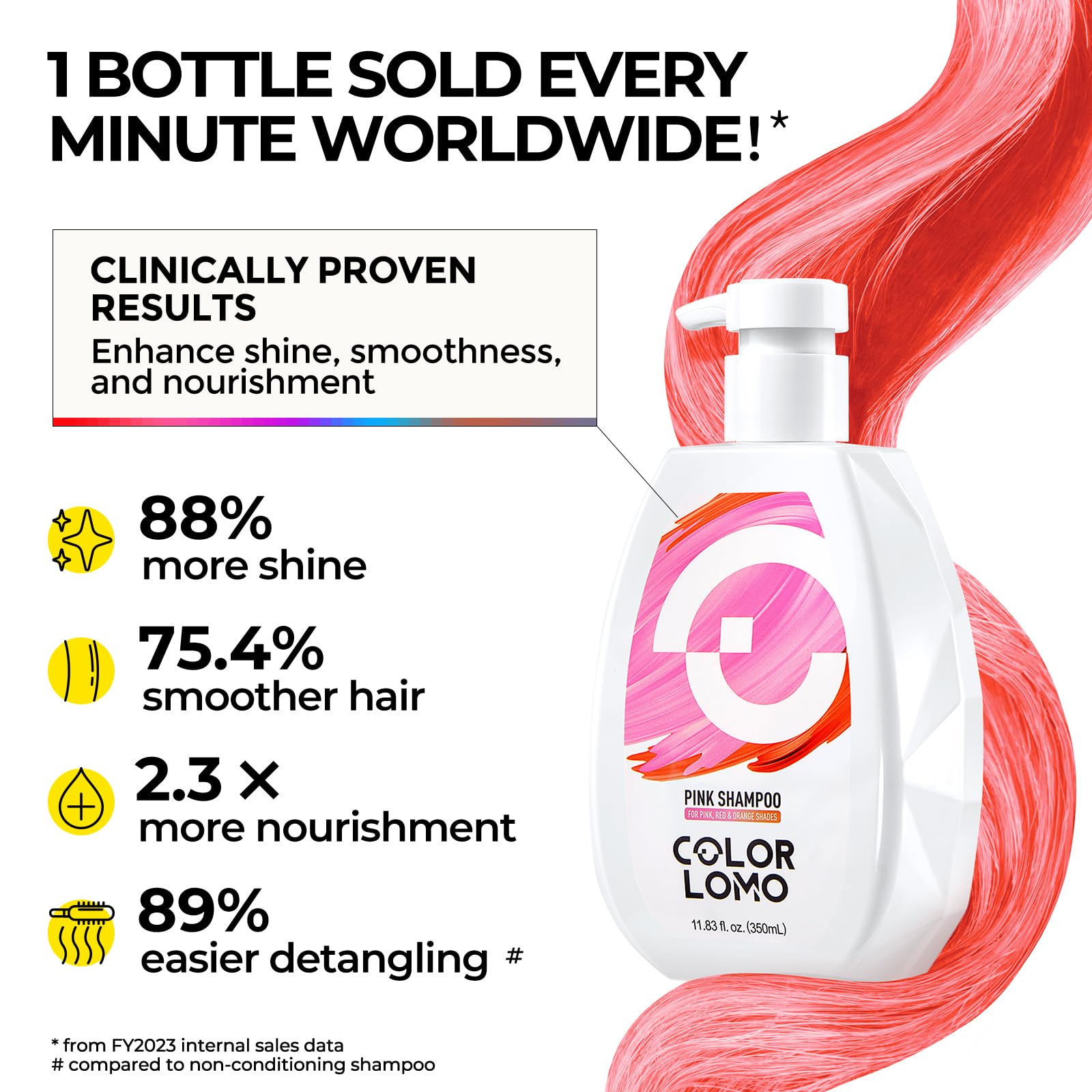 COLORLOMO pink shampoo in use on wet hair demonstrates even distribution and easy rinse.