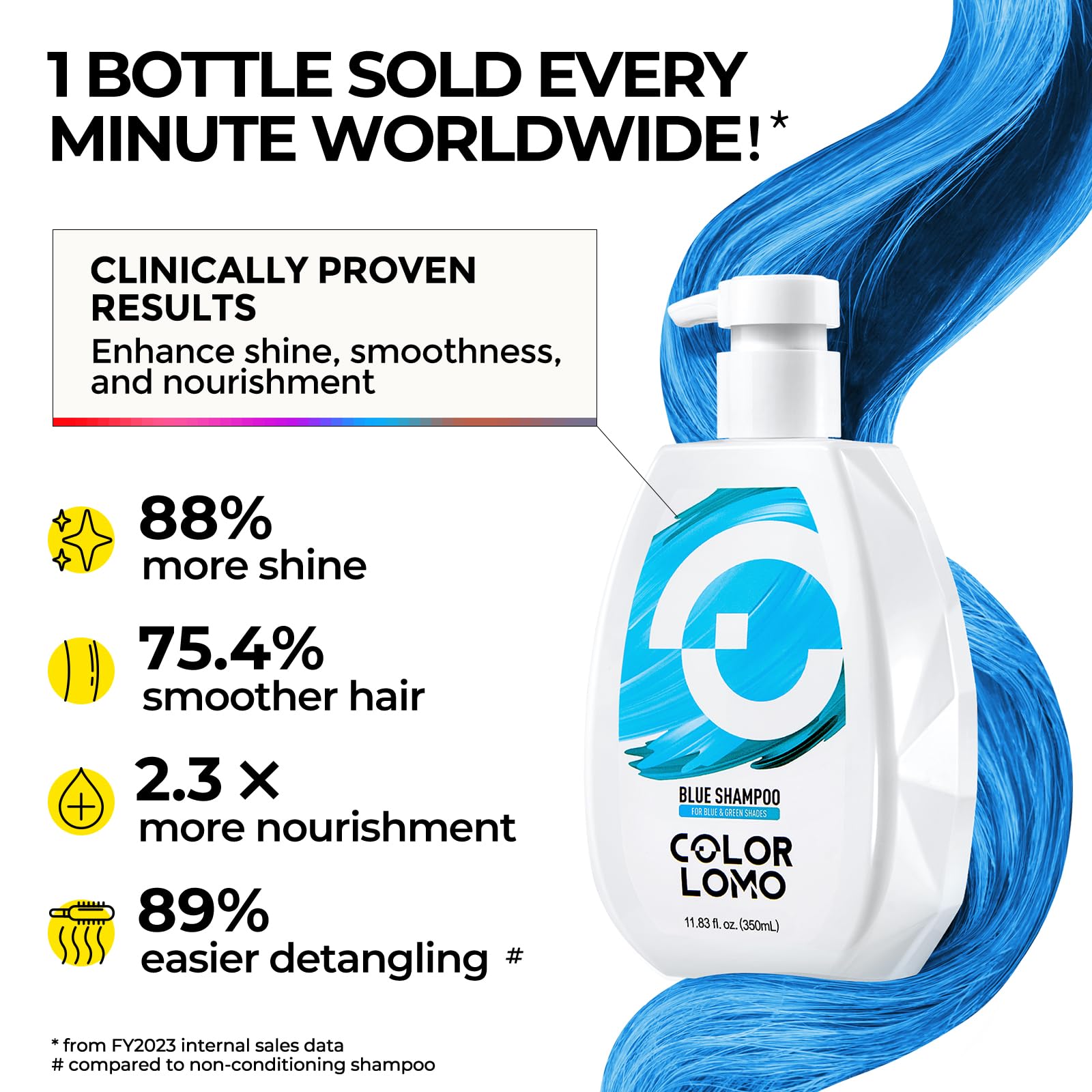 COLORLOMO Ultra Color Safe Shampoo bottle close-up shows pigment-safe formula for color care.