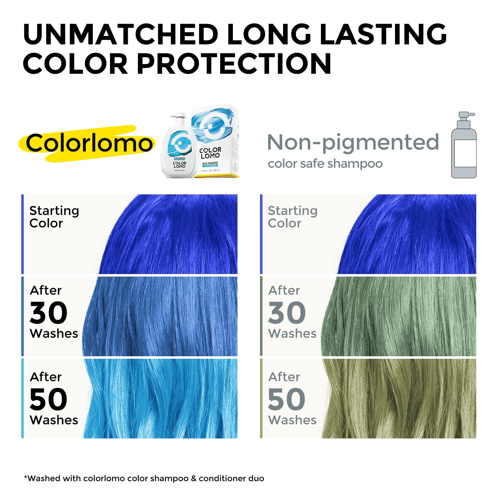 COLORLOMO Ultra Color Safe Shampoo foamy lather demonstrates gentle cleansing for color care.