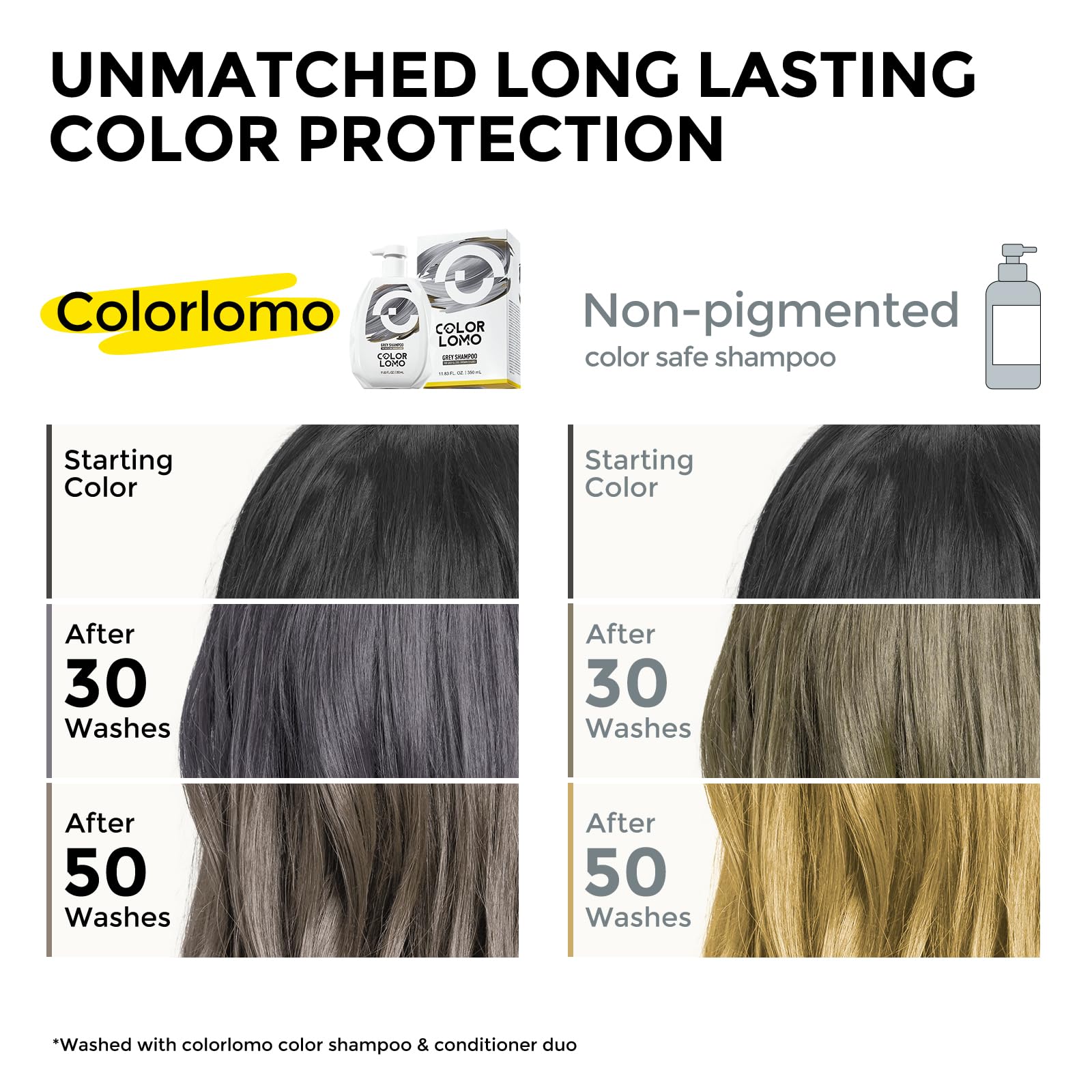 COLORLOMO Ultra Color Safe Shampoo grey lather cleanses gently and replenishes pigments.