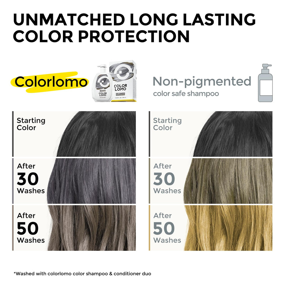 COLORLOMO Ultra Color Safe Shampoo grey lather cleanses gently and replenishes pigments.