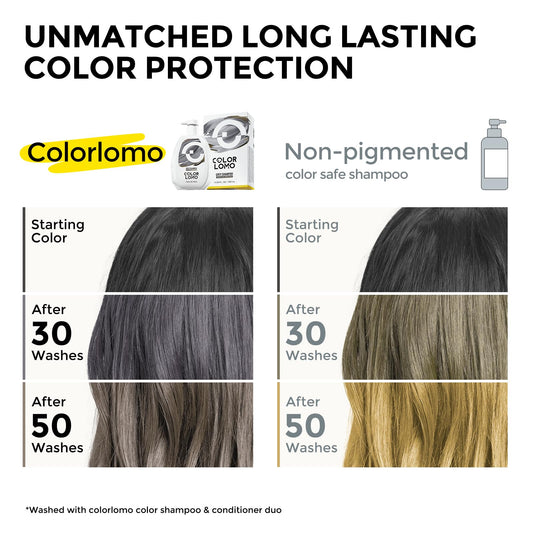 COLORLOMO Ultra Color Safe Shampoo grey lather cleanses gently and replenishes pigments.