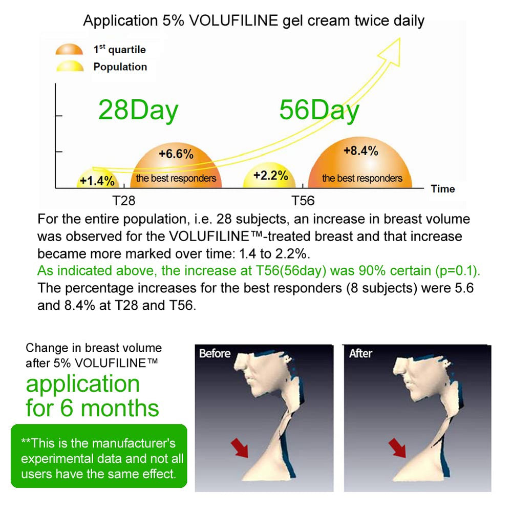Volufiline dropper application on skin for external-use routine.