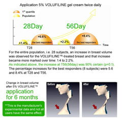 Volufiline dropper application on skin for external-use routine.