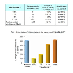 Volufiline drops depicted for easy integration into formulations.