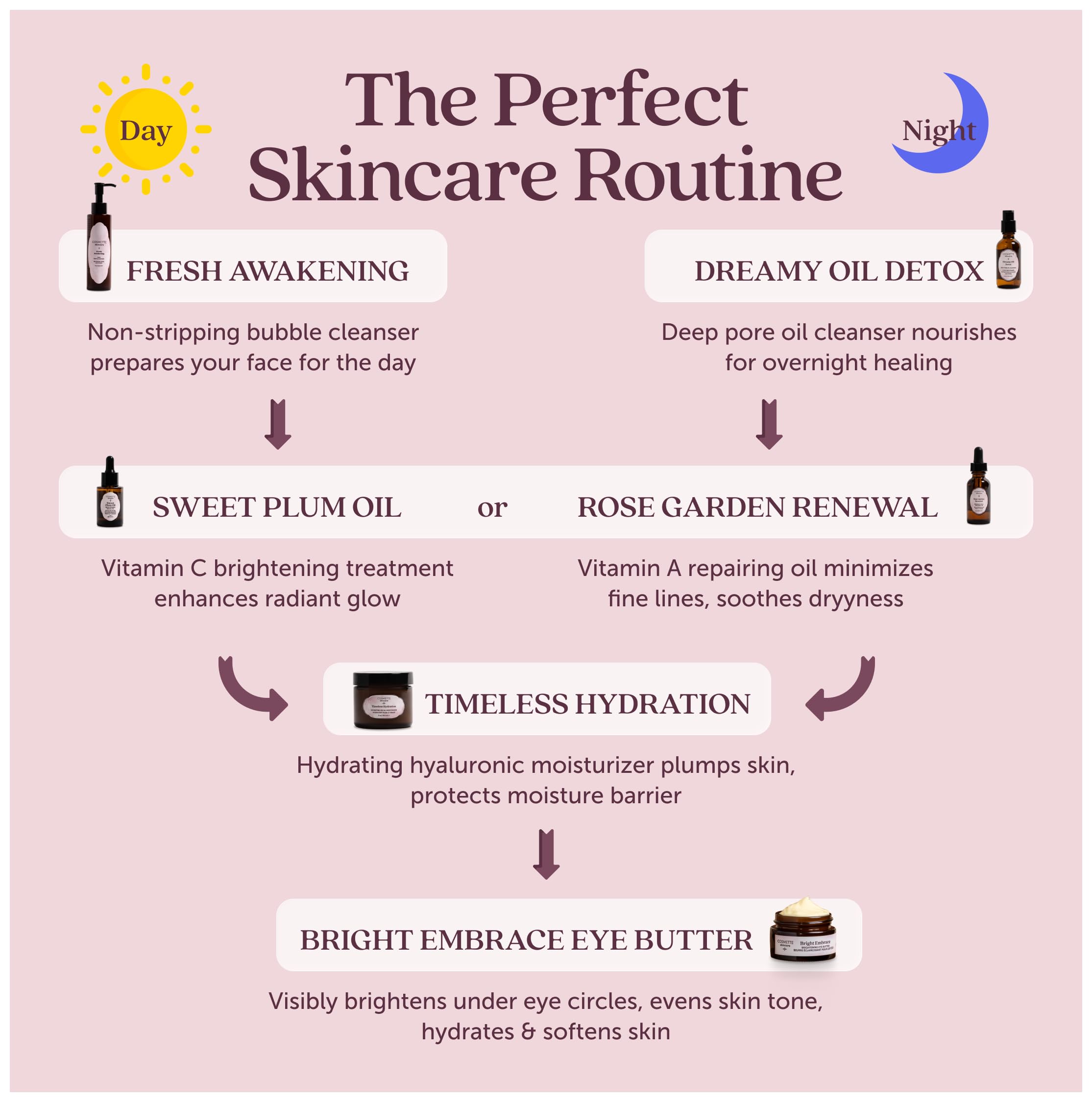 Cosmette Dreamy cleansing routine after work scenario showing easy nightly ritual.