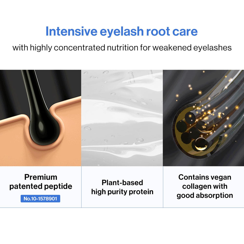 COSNORI plant-based collagen visual highlighting quick absorption into lashes