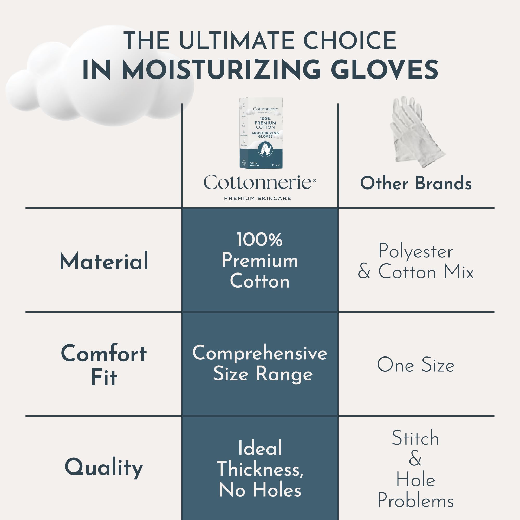 Cottonnerie eczema gloves for women and men support restful skin