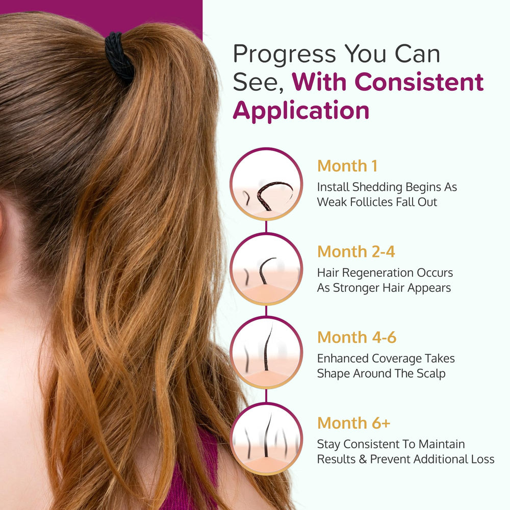 C'rcle daily routine concept with Minoxidil 5% Foam