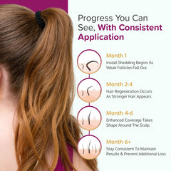 C'rcle daily routine concept with Minoxidil 5% Foam