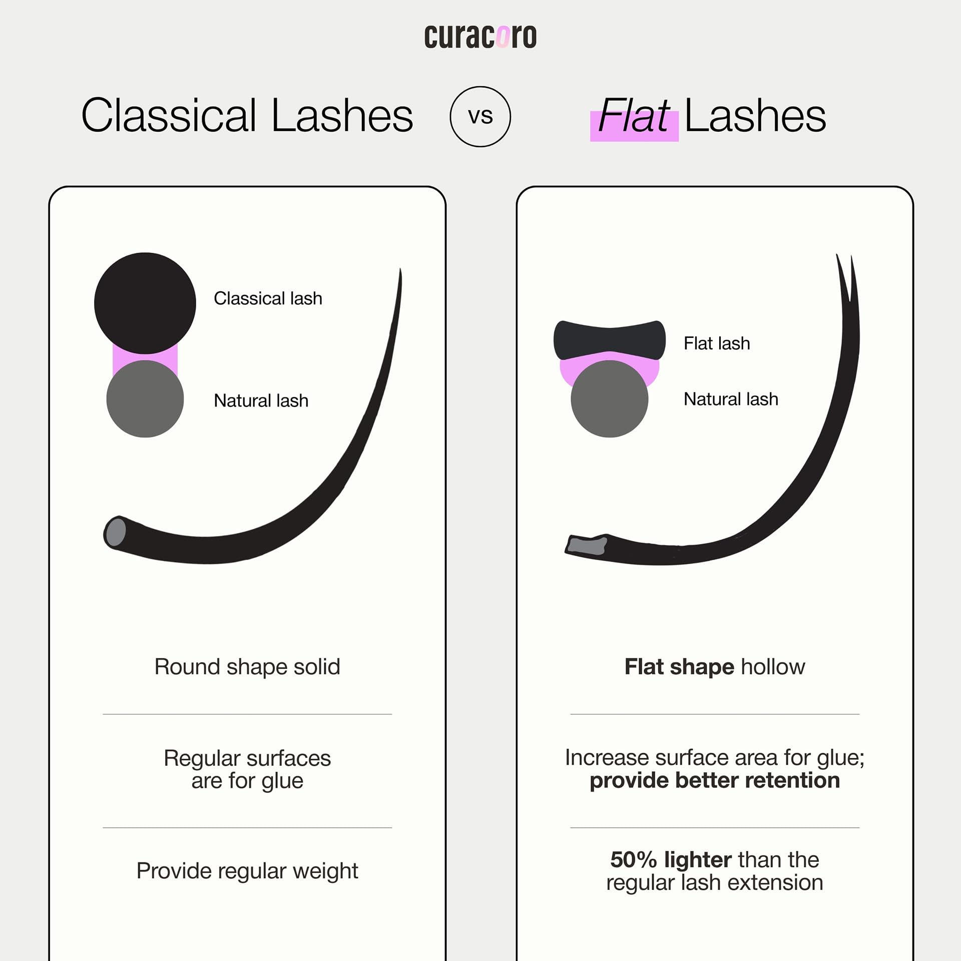 Curacoro Eclipse flat eyelashes bold natural-look for everyday wear.