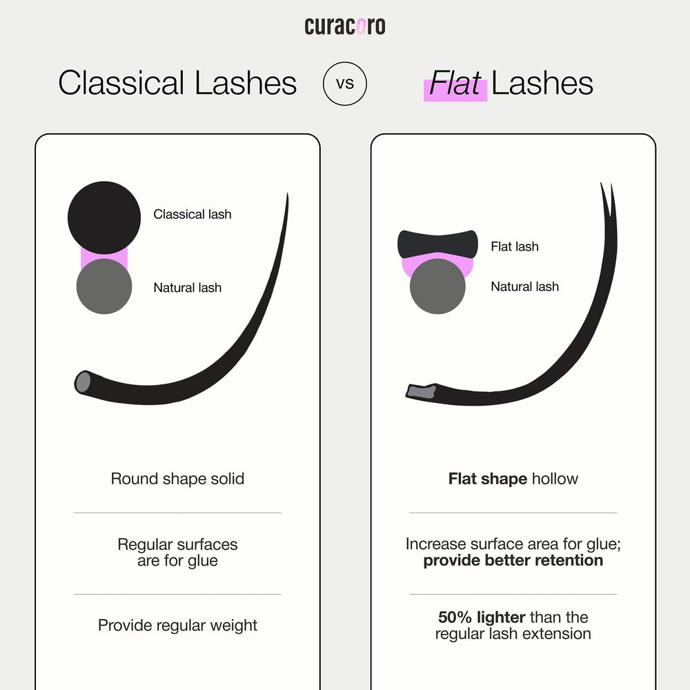 Curacoro Eclipse flat eyelashes bold natural-look for everyday wear.