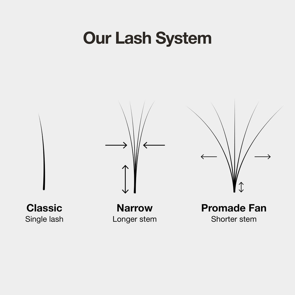 Curacoro LashFolio thickness options 0.03-0.07 in CC, C, or D curls for customization.