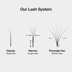 Curacoro LashFolio thickness options 0.03-0.07 in CC, C, or D curls for customization.