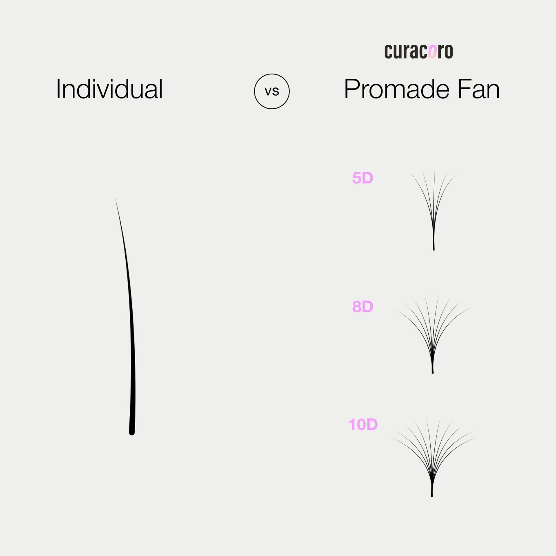 CURACORO Promades box of 480-530 fans offering value for salons.
