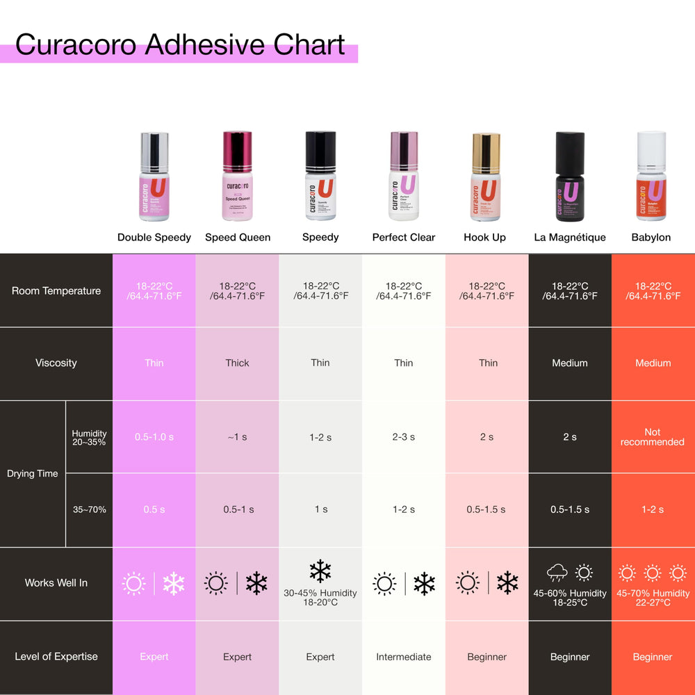 Satisfaction guarantee packaging for Curacoro Professional Glue.