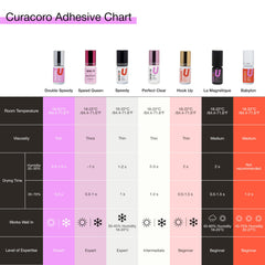 Satisfaction guarantee packaging for Curacoro Professional Glue.