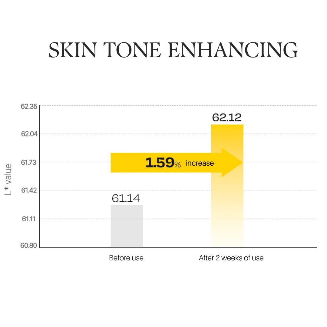 d'alba Piedmont Vita Toning Capsule Cream night routine setup for deep hydration