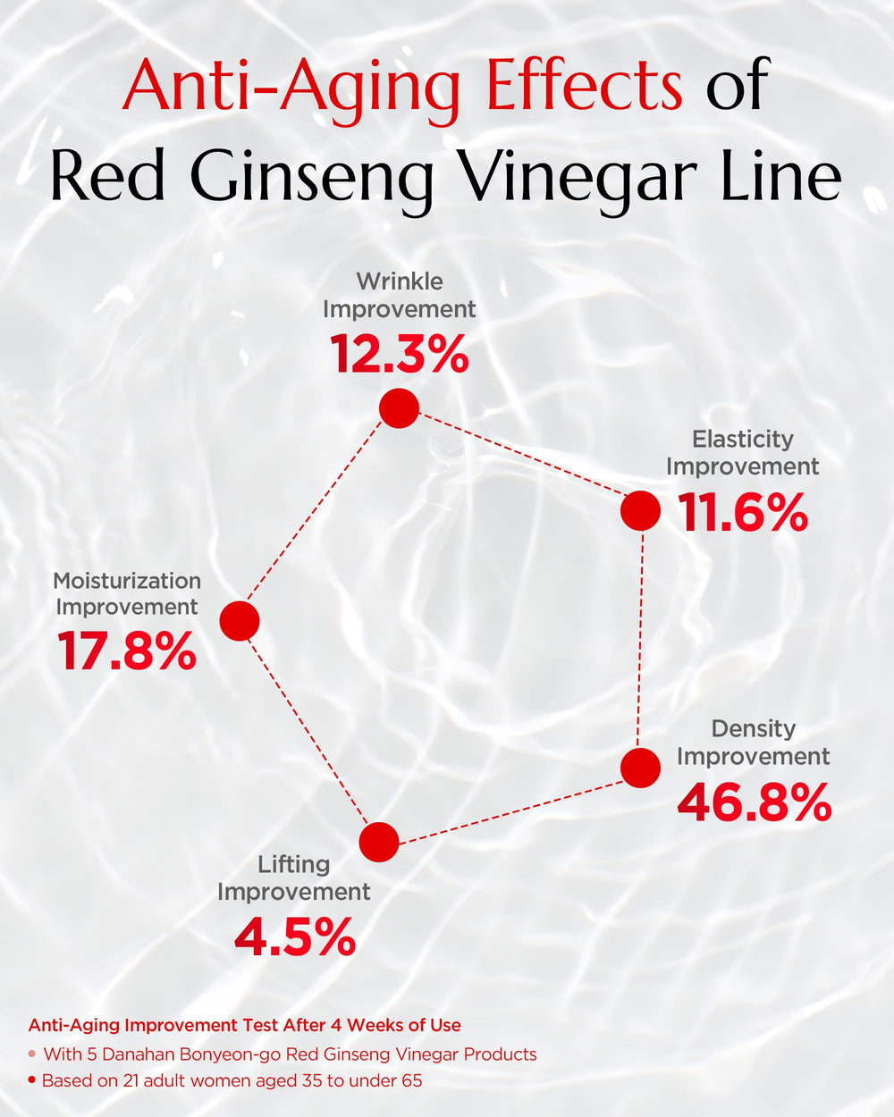 Fermented ginseng vinegar drop visible emphasizes absorption of active ingredients