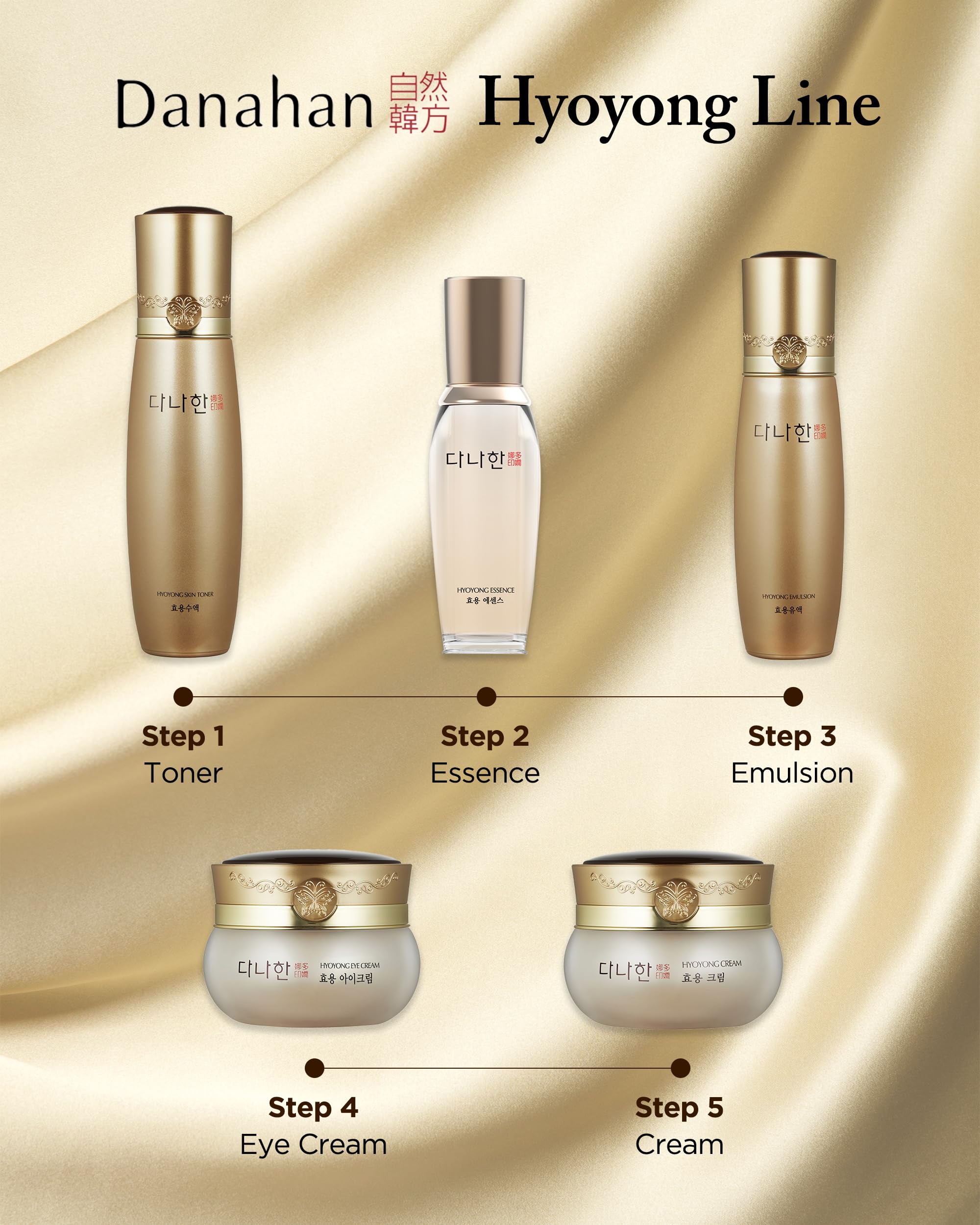 Danahan Hyoyong packaging and jar signaling value and premium formula.