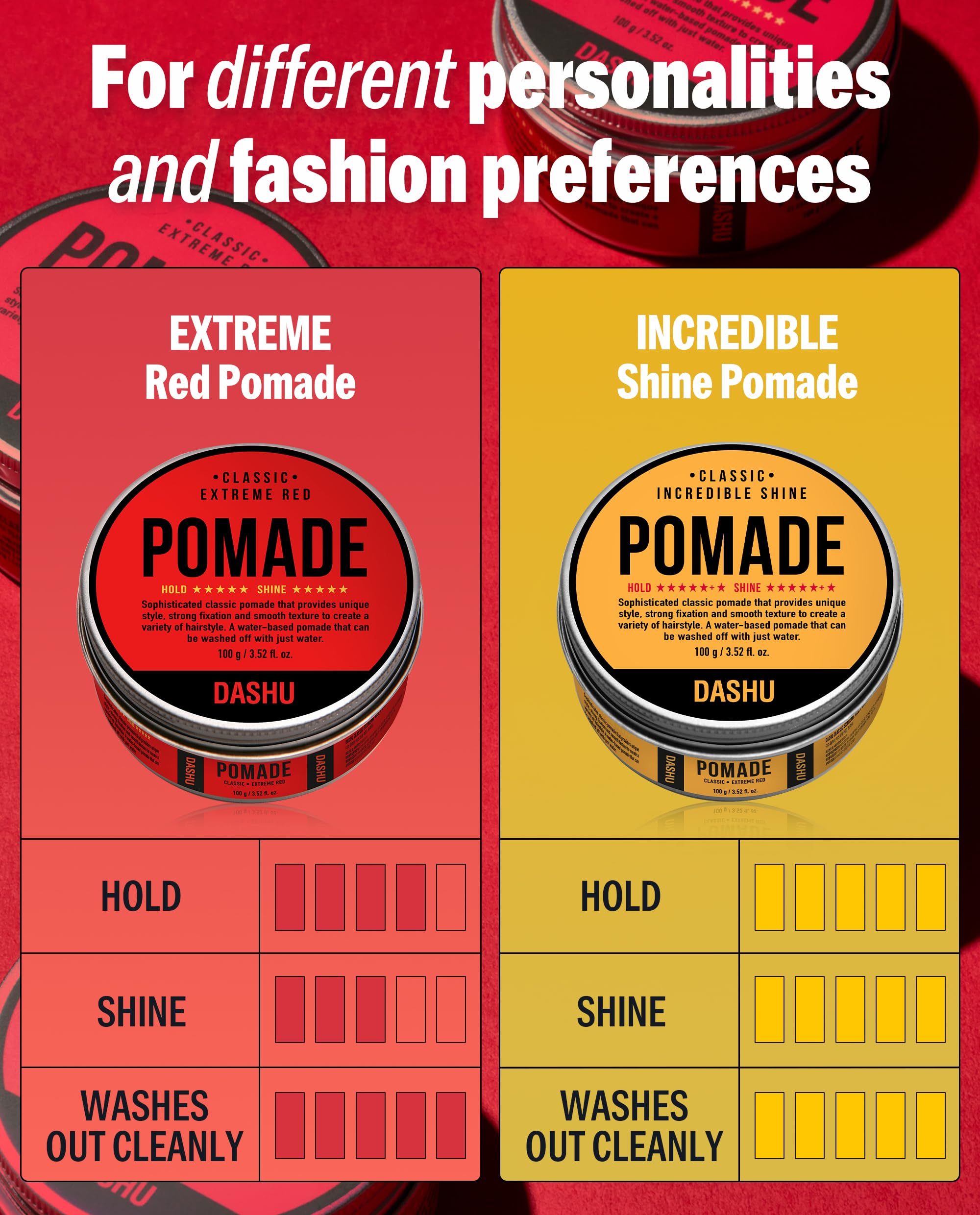 DASHU Classic Extreme Red packaging and branding for on-the-go grooming.