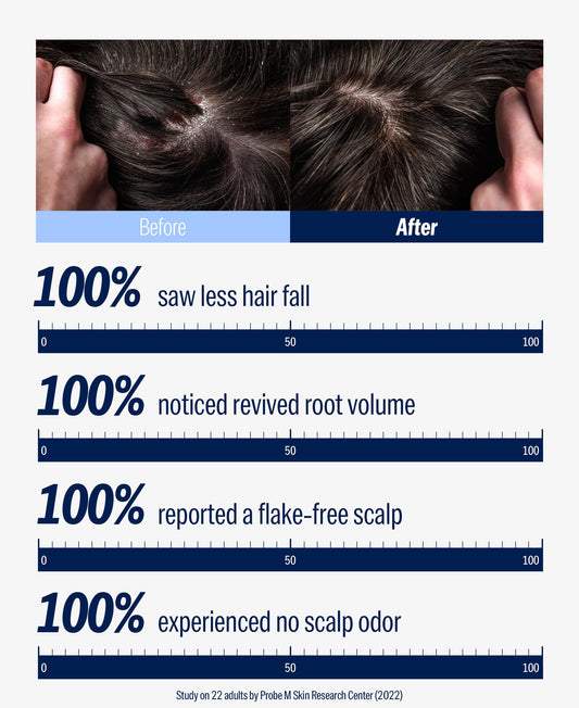 DASHU Revitalizing Protein Shampoo foam close-up for cleansing and conditioning