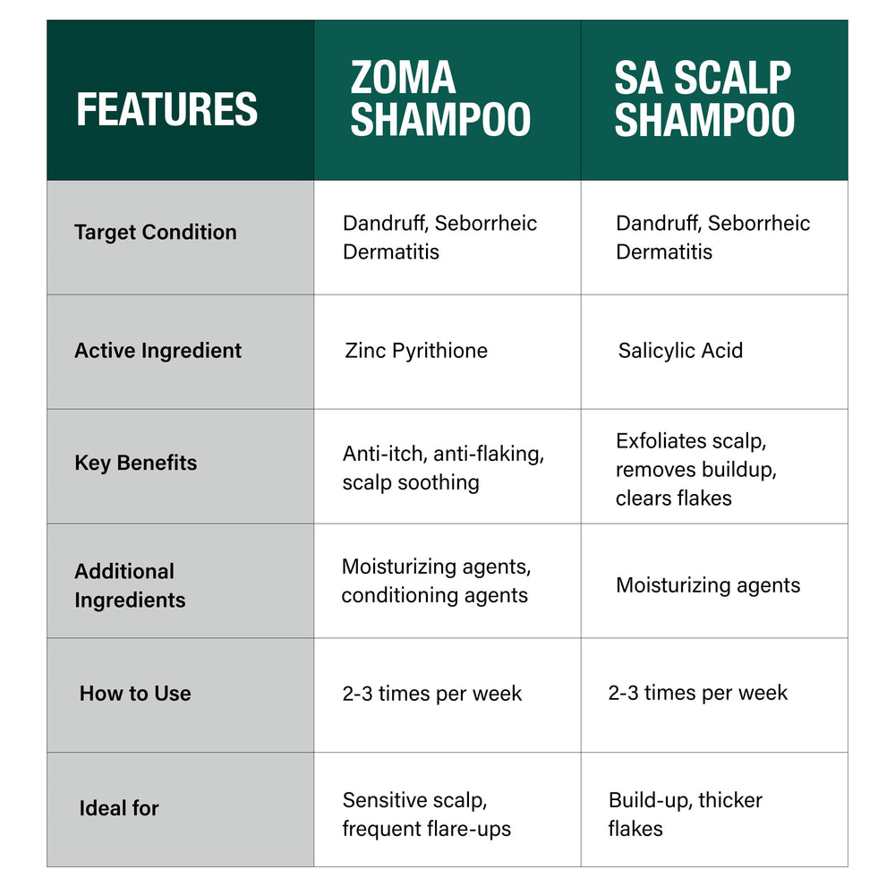 DCL Scalp Therapy Shampoo post-wash hair looks soft and manageable