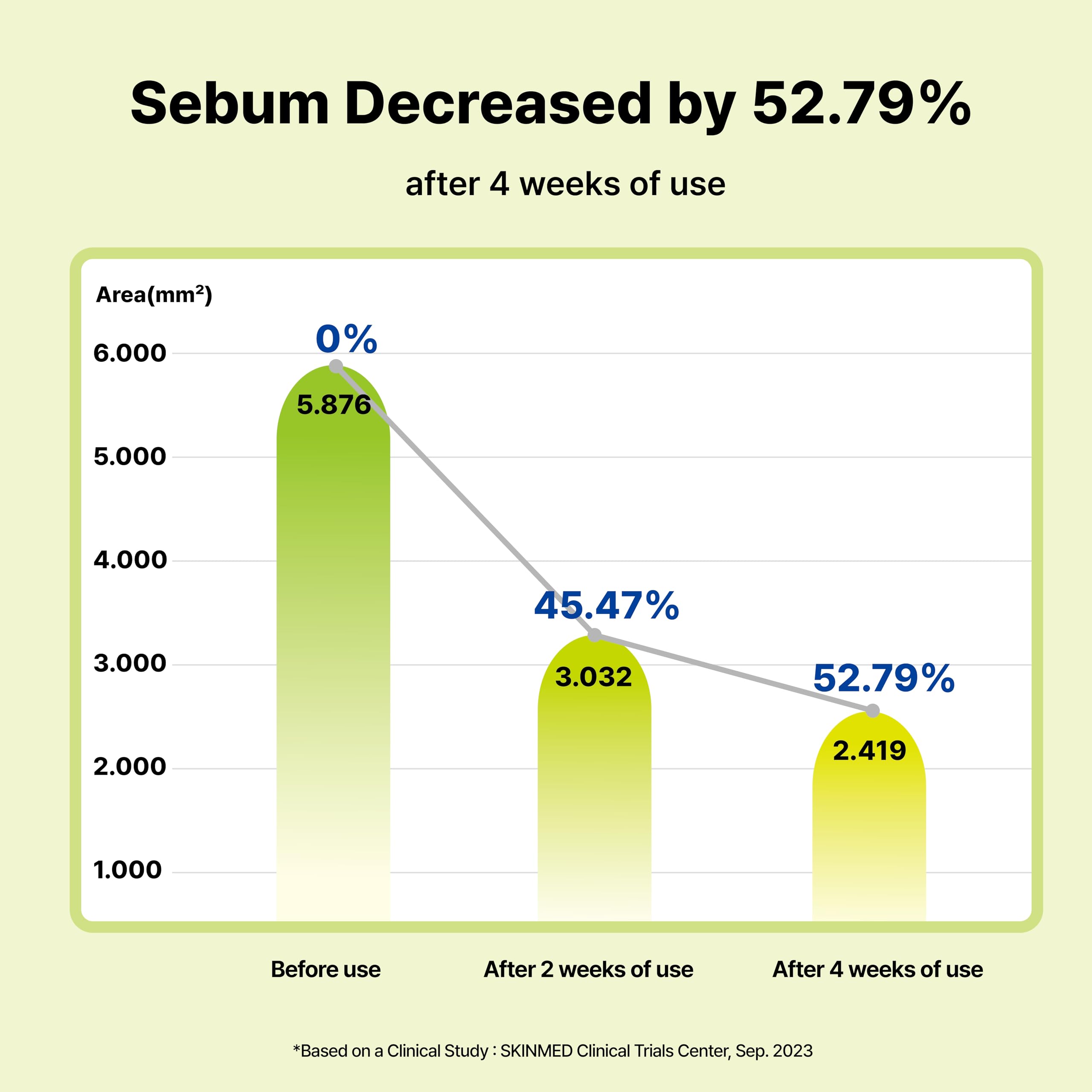 Pore-clear action with DearMYDEW azelaic serum.