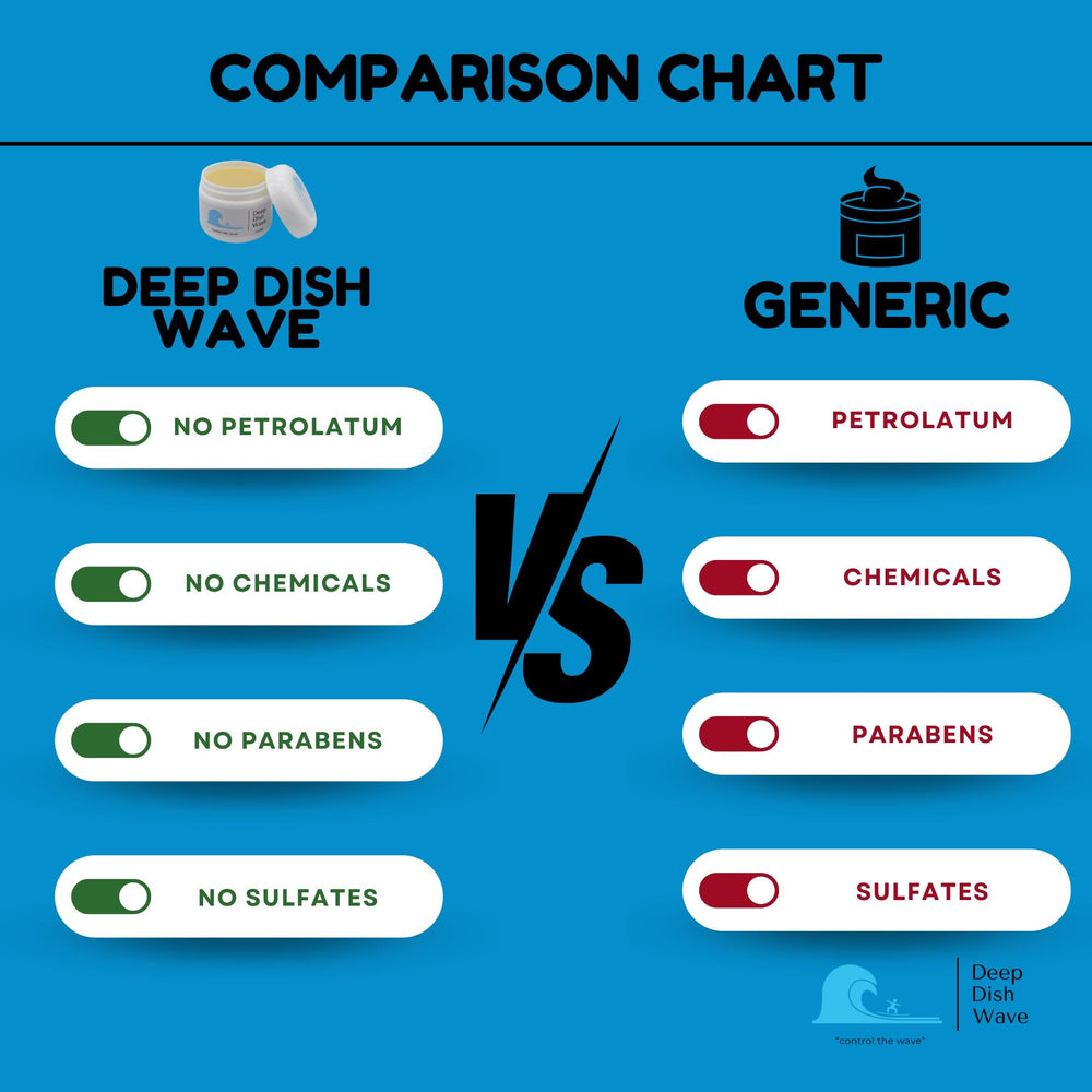 Deep Dish Wave Pomade hands applying demonstrates easy styling and control