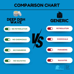 Deep Dish Wave Pomade hands applying demonstrates easy styling and control