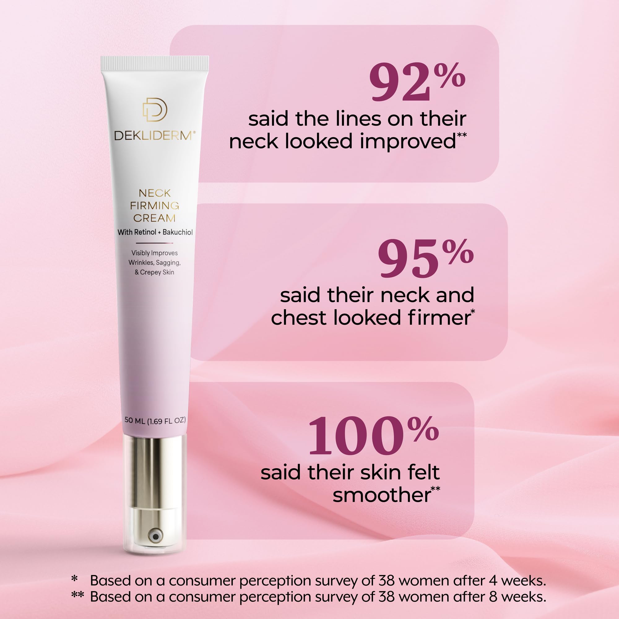 DEKLIDERM retinol bakuchiol formula close-up highlights anti-aging blend for skin texture.