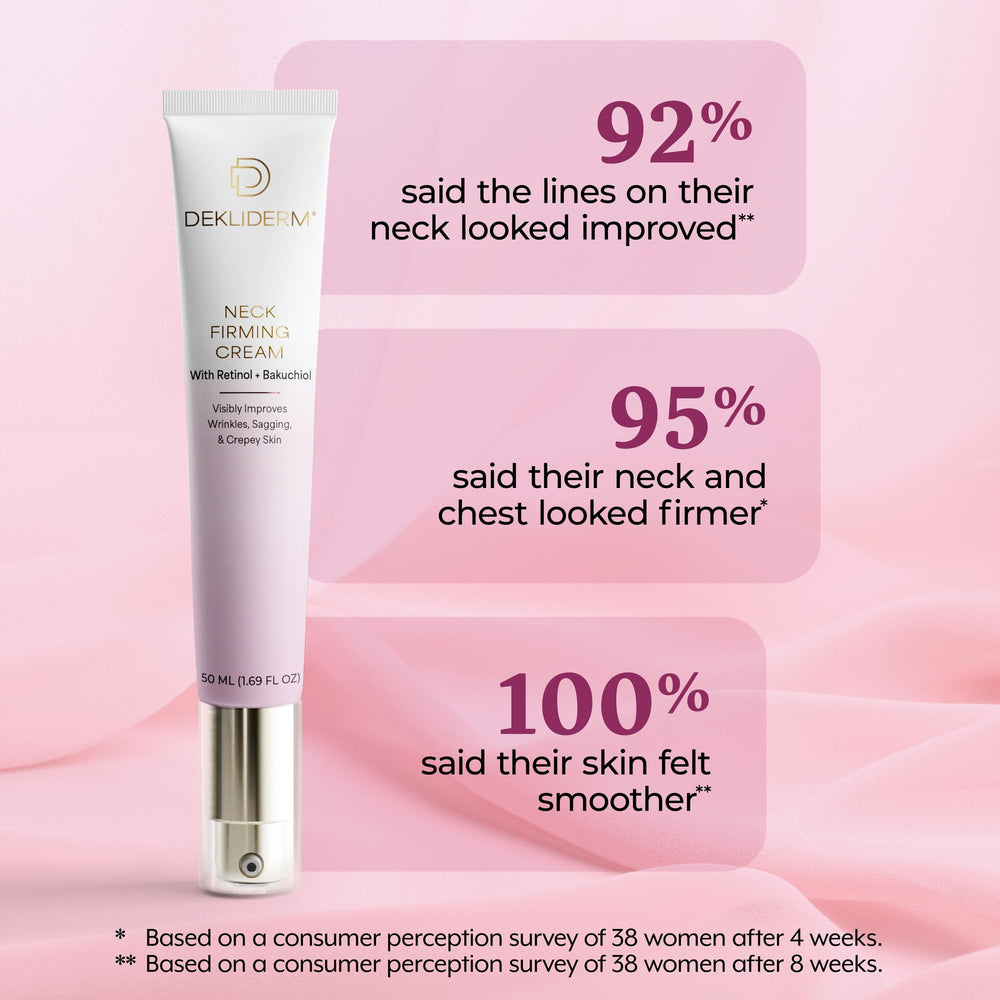 DEKLIDERM retinol bakuchiol formula close-up highlights anti-aging blend for skin texture.