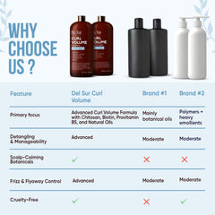 DEL SUR shampoo lather in hand demonstrates lightweight cleansing.