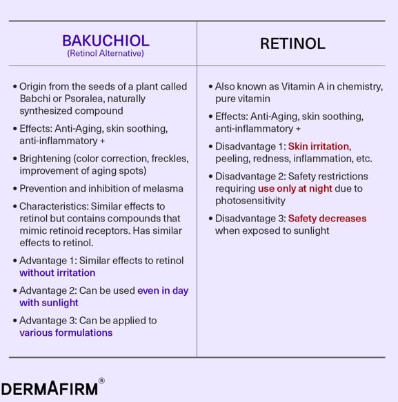Dermafirm eucalyptus-leaf essence shows soothing botanical freshness for sensitive skin.