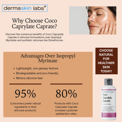 Dermaskin Labs Coco Caprylate Caprate creamy texture shows smooth formula spread.