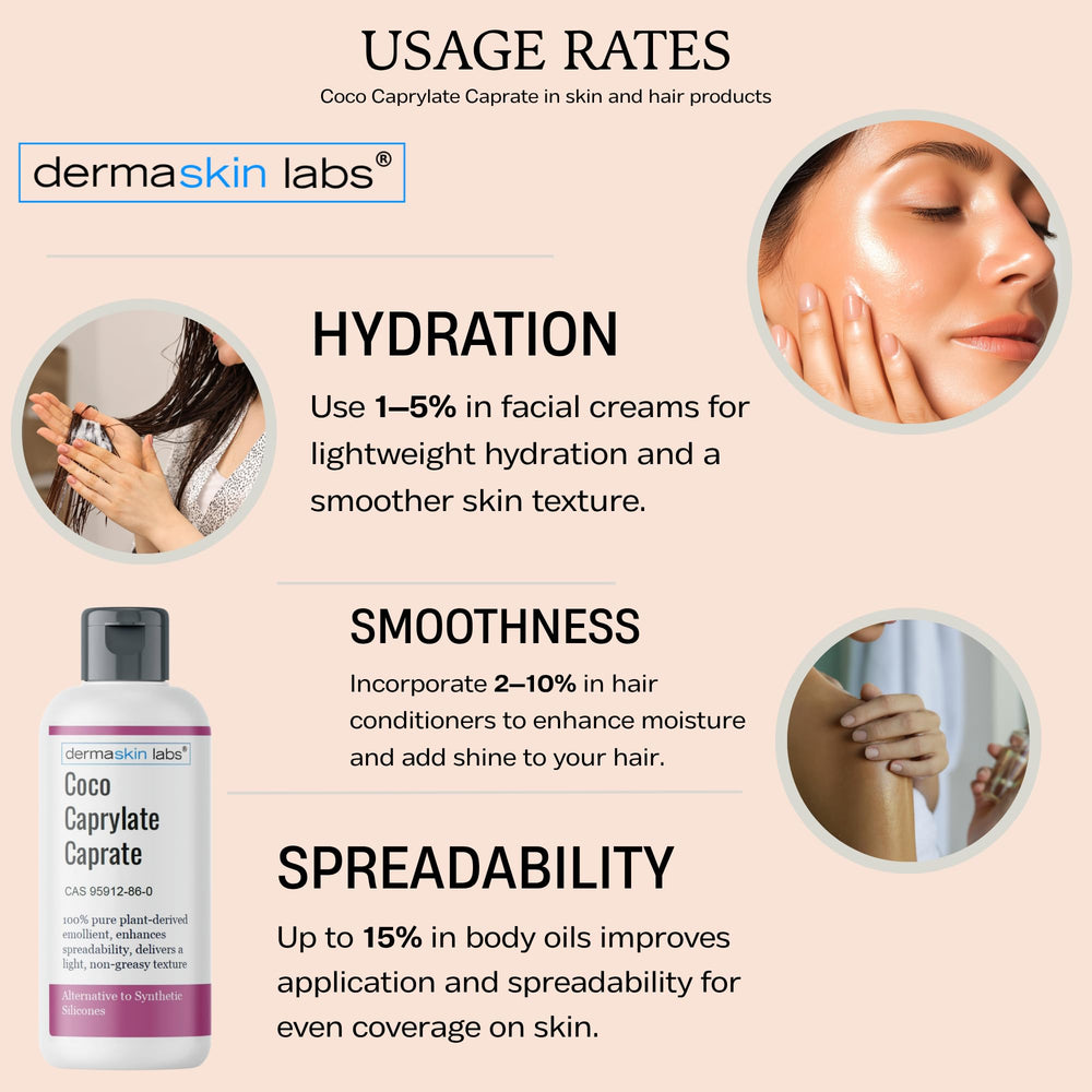 Dermaskin Labs Coco Caprylate Caprate ingredient label emphasizes silicone-free, plant-derived emollient.