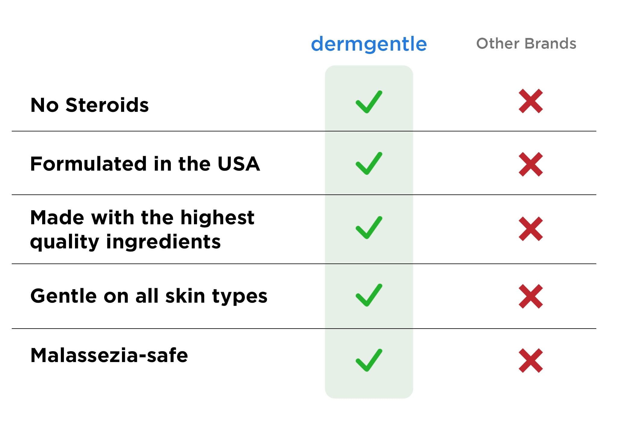 Dermgentle cream pump-top close-up illustrating smooth application and comfort.