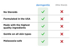 Dermgentle cream pump-top close-up illustrating smooth application and comfort.