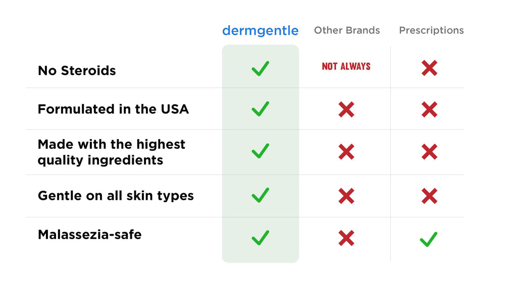 Dermgentle squalane bottle closeup emphasizes gentle daily use.