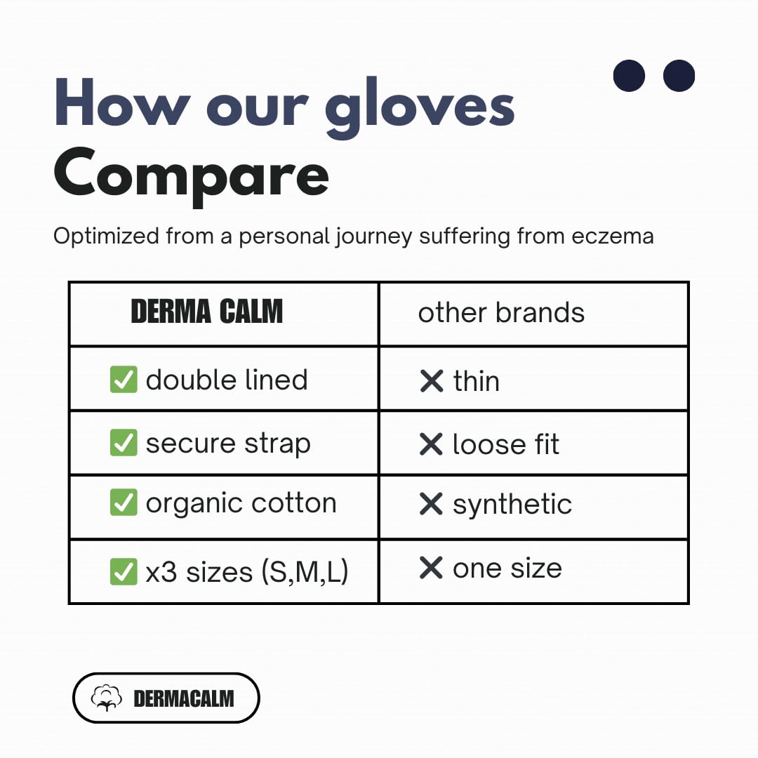 DermaCalm care card highlighting washable and reusable feature