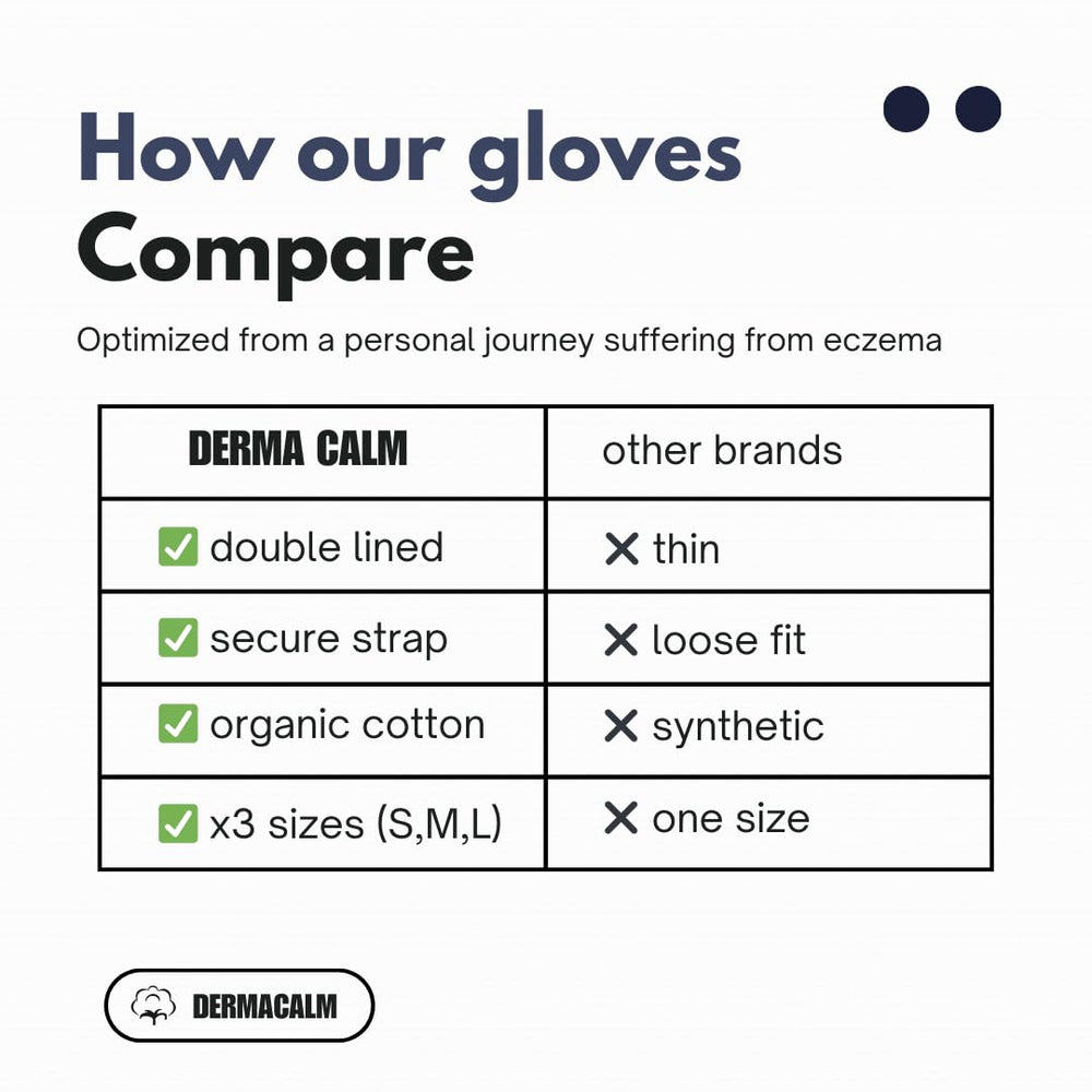 DermaCalm care card highlighting washable and reusable feature