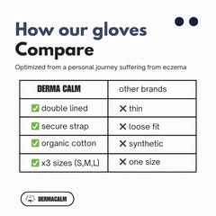 DermaCalm care card highlighting washable and reusable feature