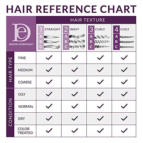 Design Essentials Leave-In Pump highlights detangling ease and smooth cuticles for frizz control