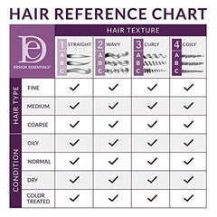 Design Essentials Leave-In Pump highlights detangling ease and smooth cuticles for frizz control