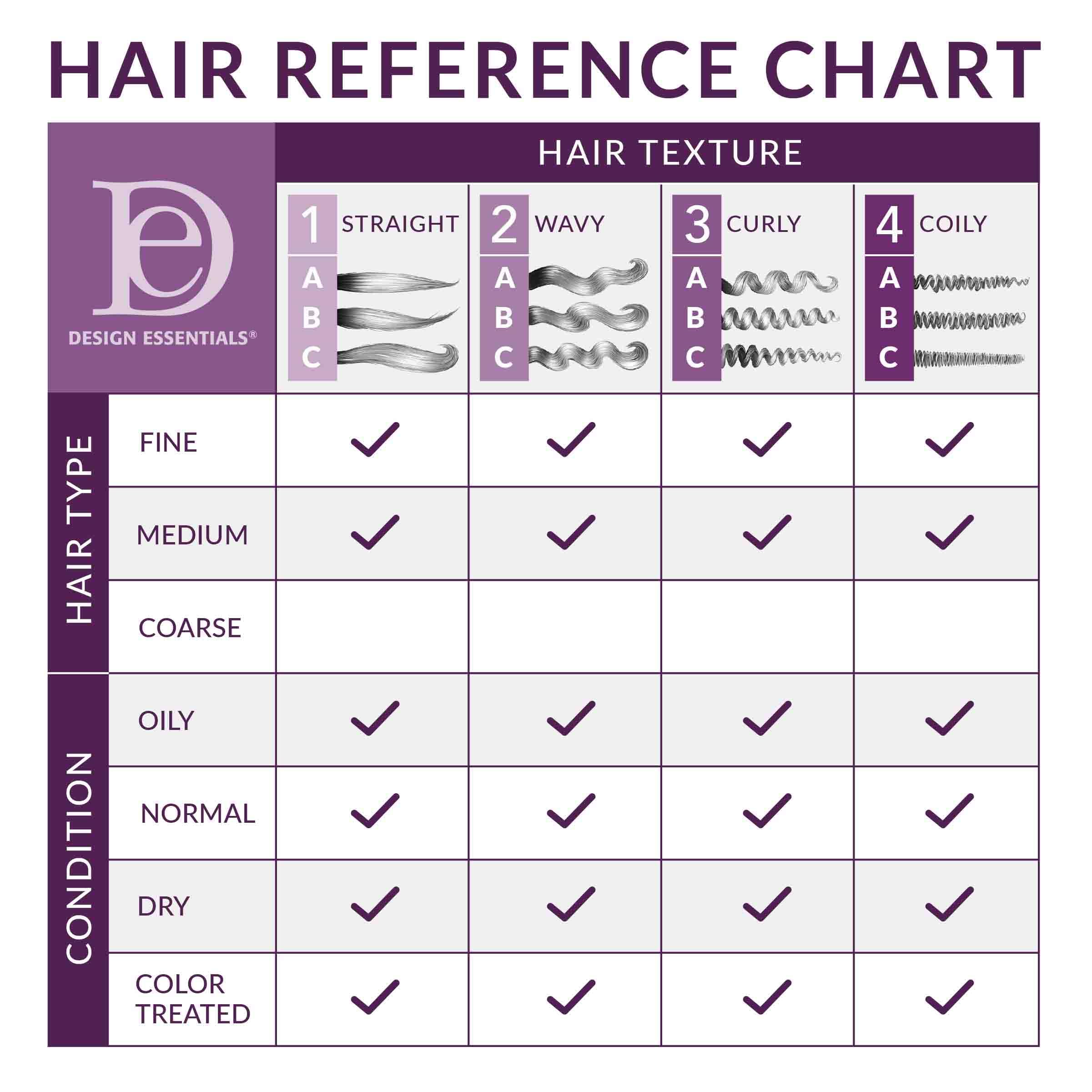 Hands applying Design Essentials HCO leave-in for detangling ease and frizz control
