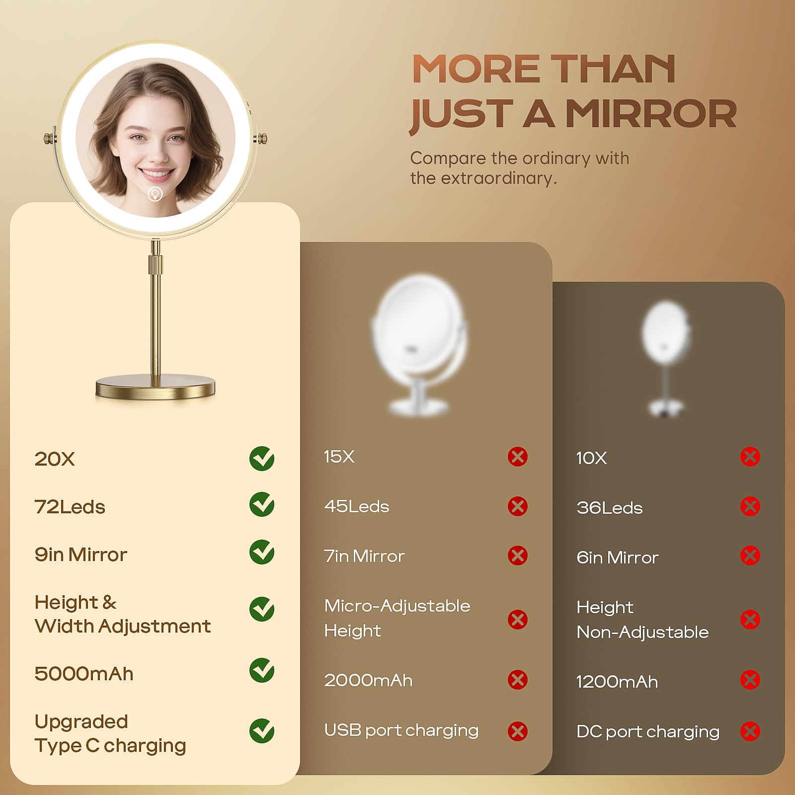 Dienmern lighted makeup mirror with 20x magnification for detailed grooming.