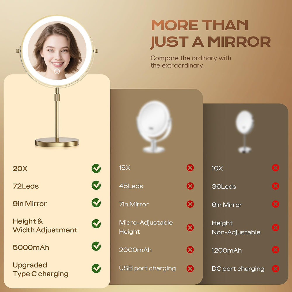 Dienmern lighted makeup mirror with 20x magnification for detailed grooming.