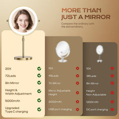 Dienmern lighted makeup mirror with 20x magnification for detailed grooming.