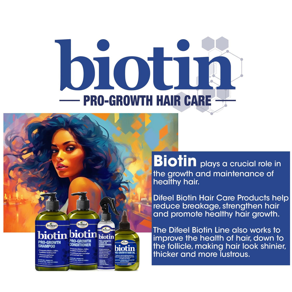 Difeel Biotin Shampoo gift packaging closeup highlighting 33.8 oz size.